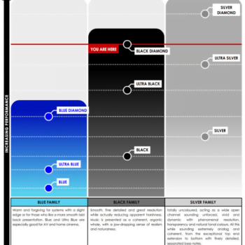 TQ Black Diamond Performance Chart @ Audio Therapy