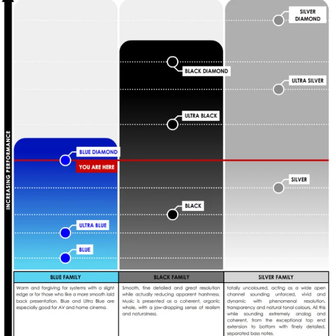 TQ Blue Diamond Performance Chart @ Audio Therapy