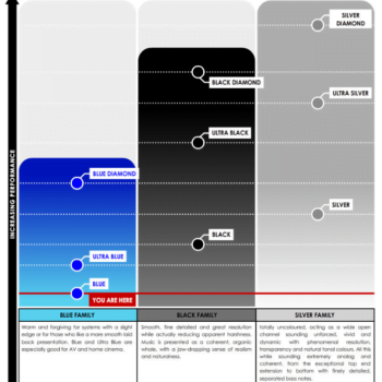 TQ Blue Performance Chart @ Audio Therapy