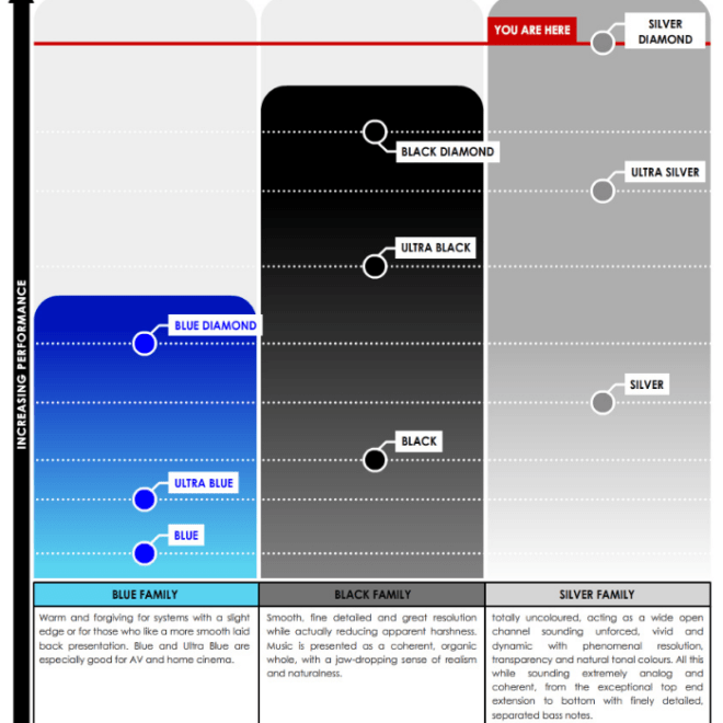 TQ Silver Diamond Performance Chart