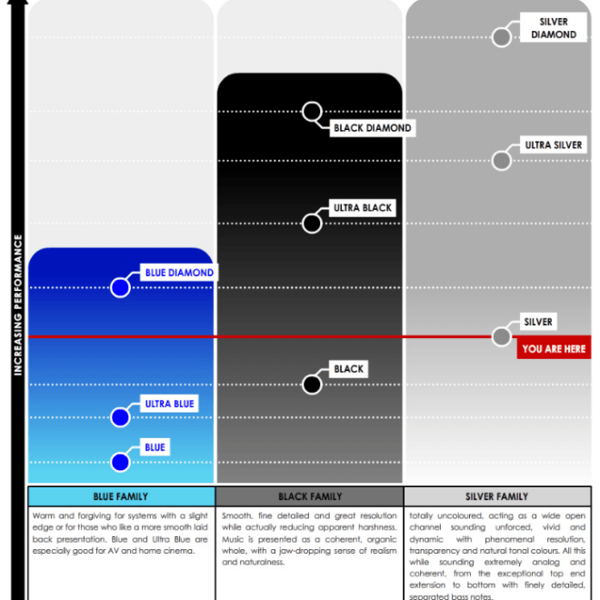 TQ Silver Performance Chart @ Audio Therapy