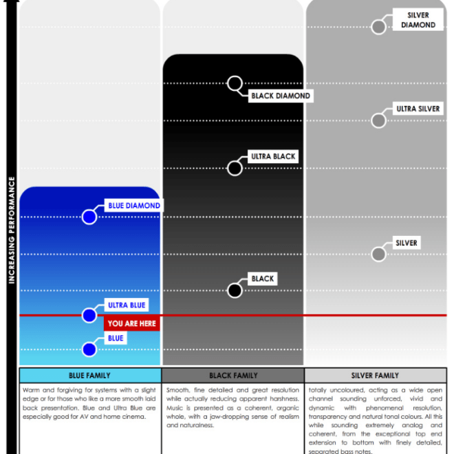 TQ Ultra Blue Performance Chart @ Audio Therapy